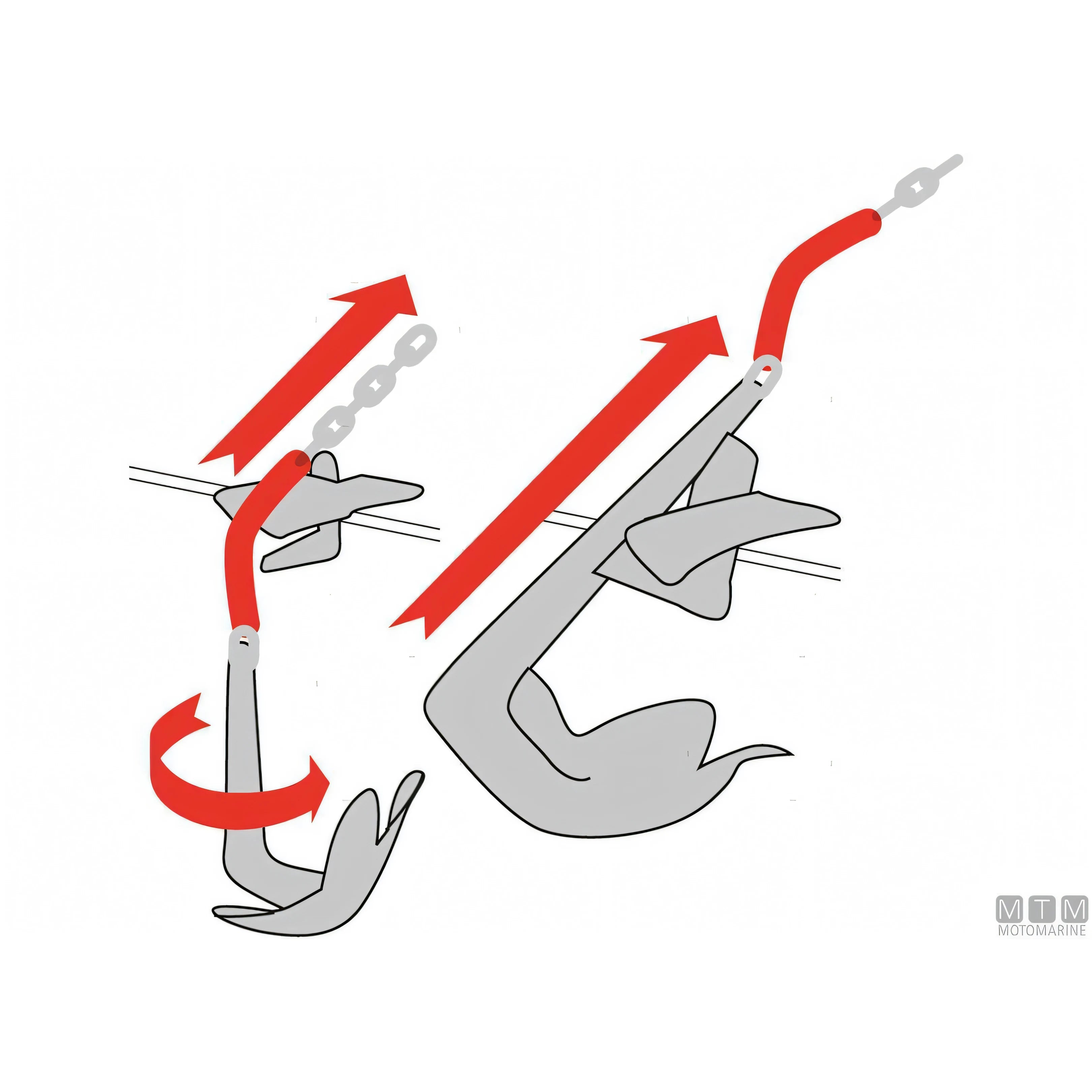 Douglas giunto ancora girevole Trimmer acciaio inox 316 — vista 3