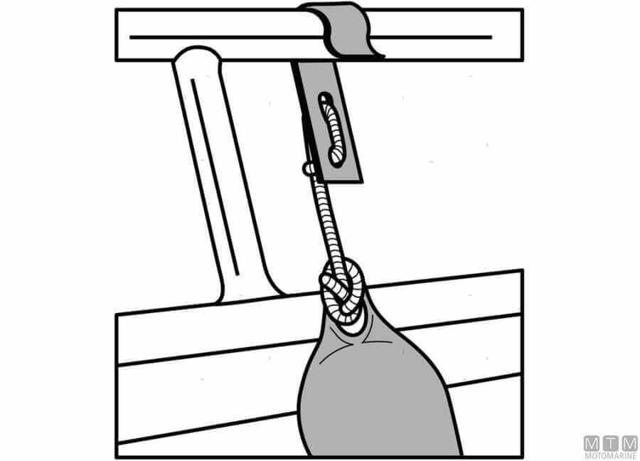 {{ title }} - Onautica