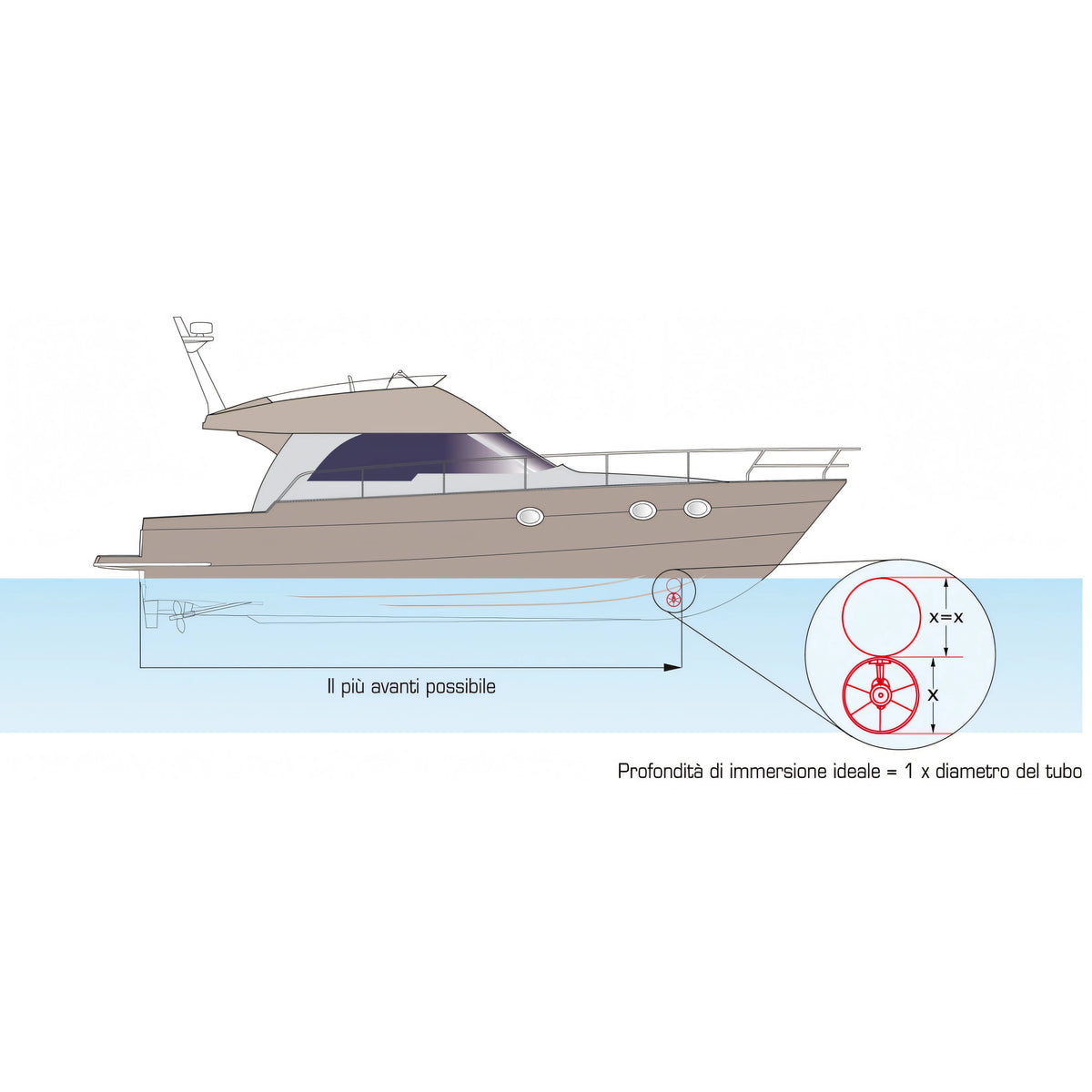 Elica di manovra Max Power CT 80, vista del gruppo motore