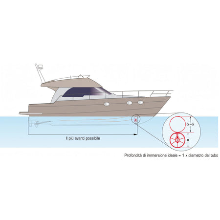 Elica di manovra Max Power CT 80, vista del gruppo motore