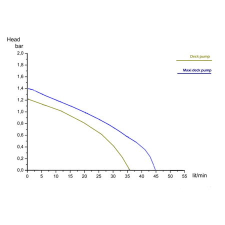 {{ title }} - Onautica