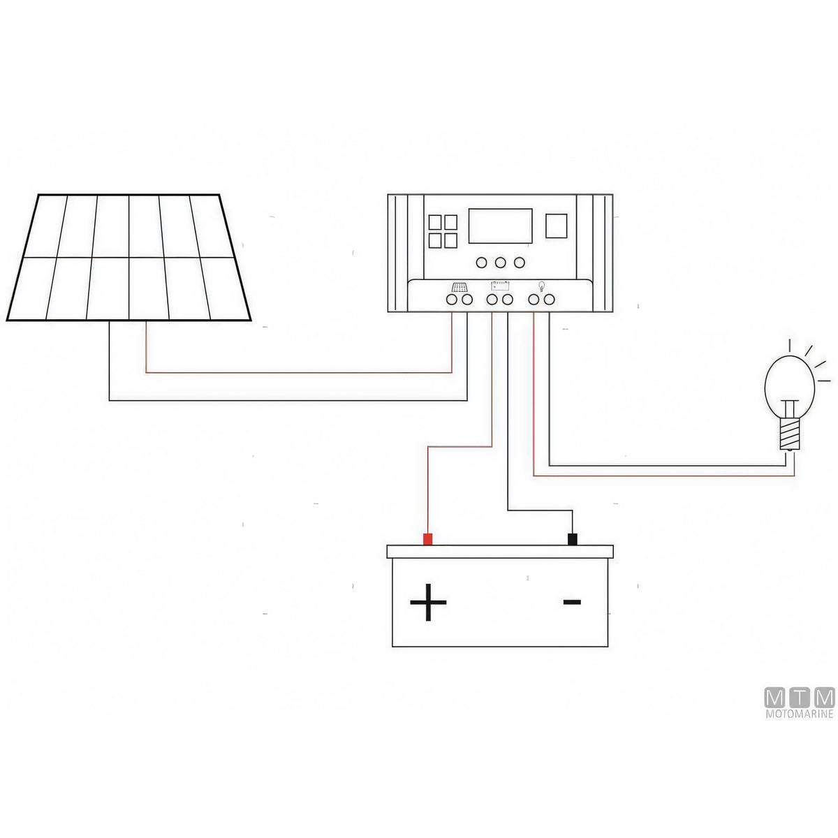 Motomarine pannello solare rigido Solar Frame — vista 3