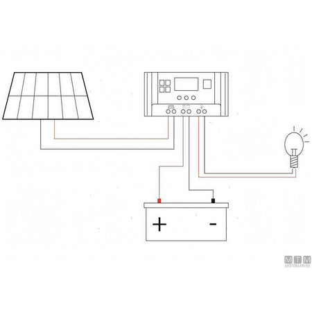 Motomarine pannello solare rigido Solar Frame — vista 3