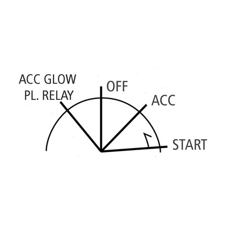 {{ title }} - Onautica