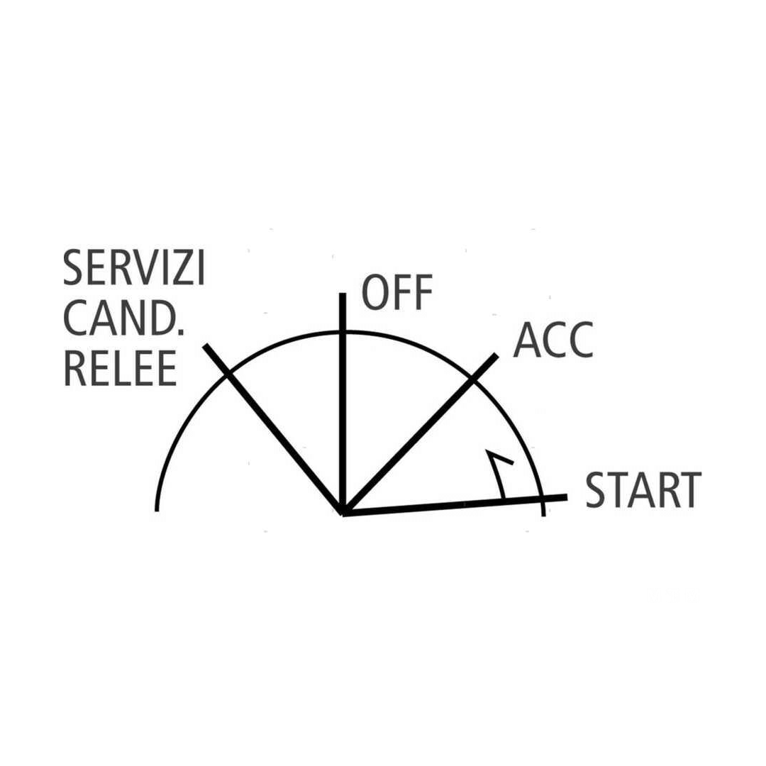 {{ title }} - Onautica