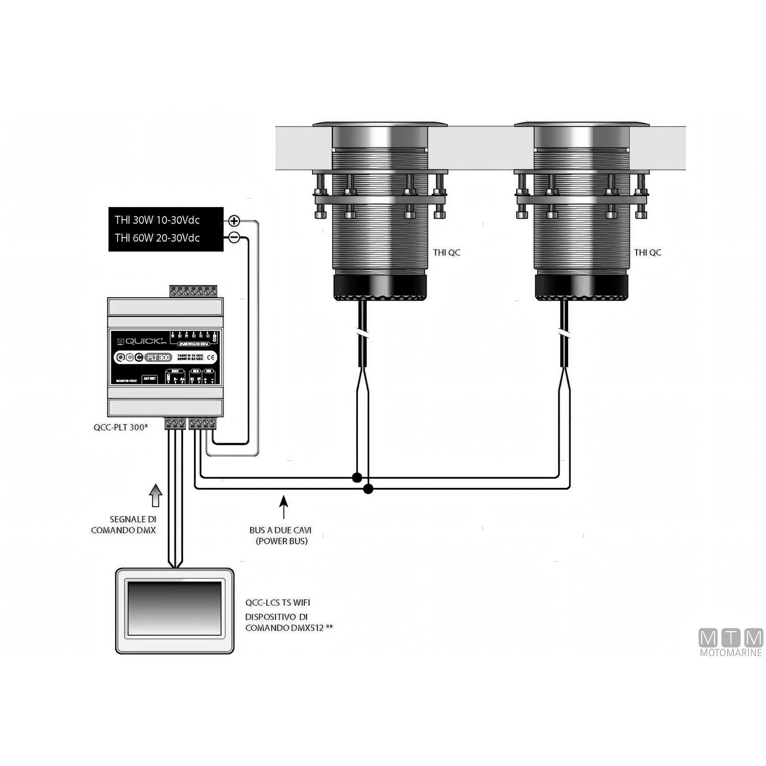 Quick Faro Subacqueo LED Challenger THI RGBW — Pannello controllo QCC-LCS