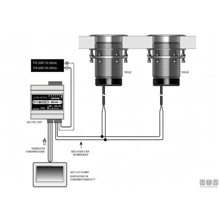 Quick Faro Subacqueo LED Challenger THI RGBW — Centralina QCC-PLT300