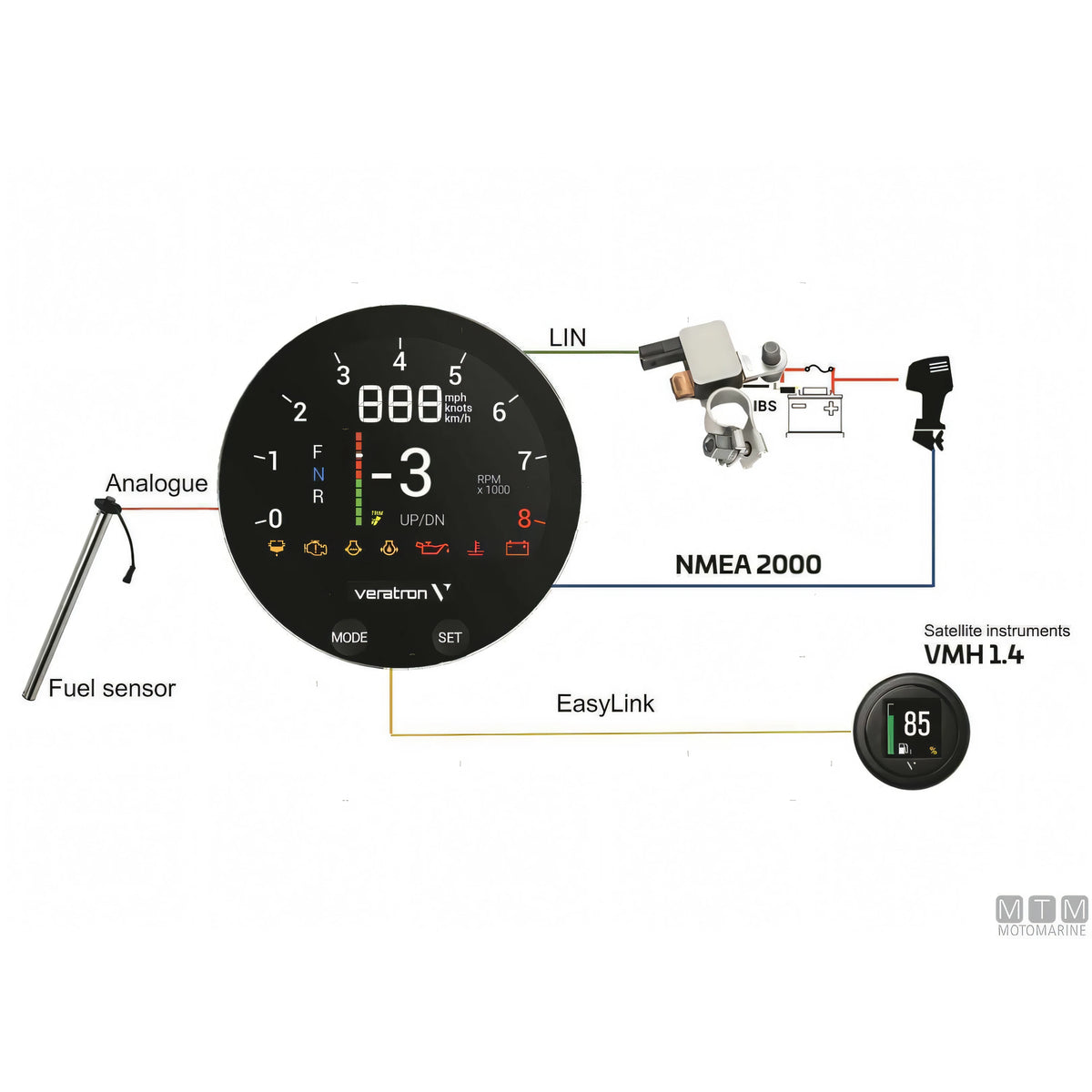 Display Veratron VMH35 per strumentazione motore — Ø 85 mm