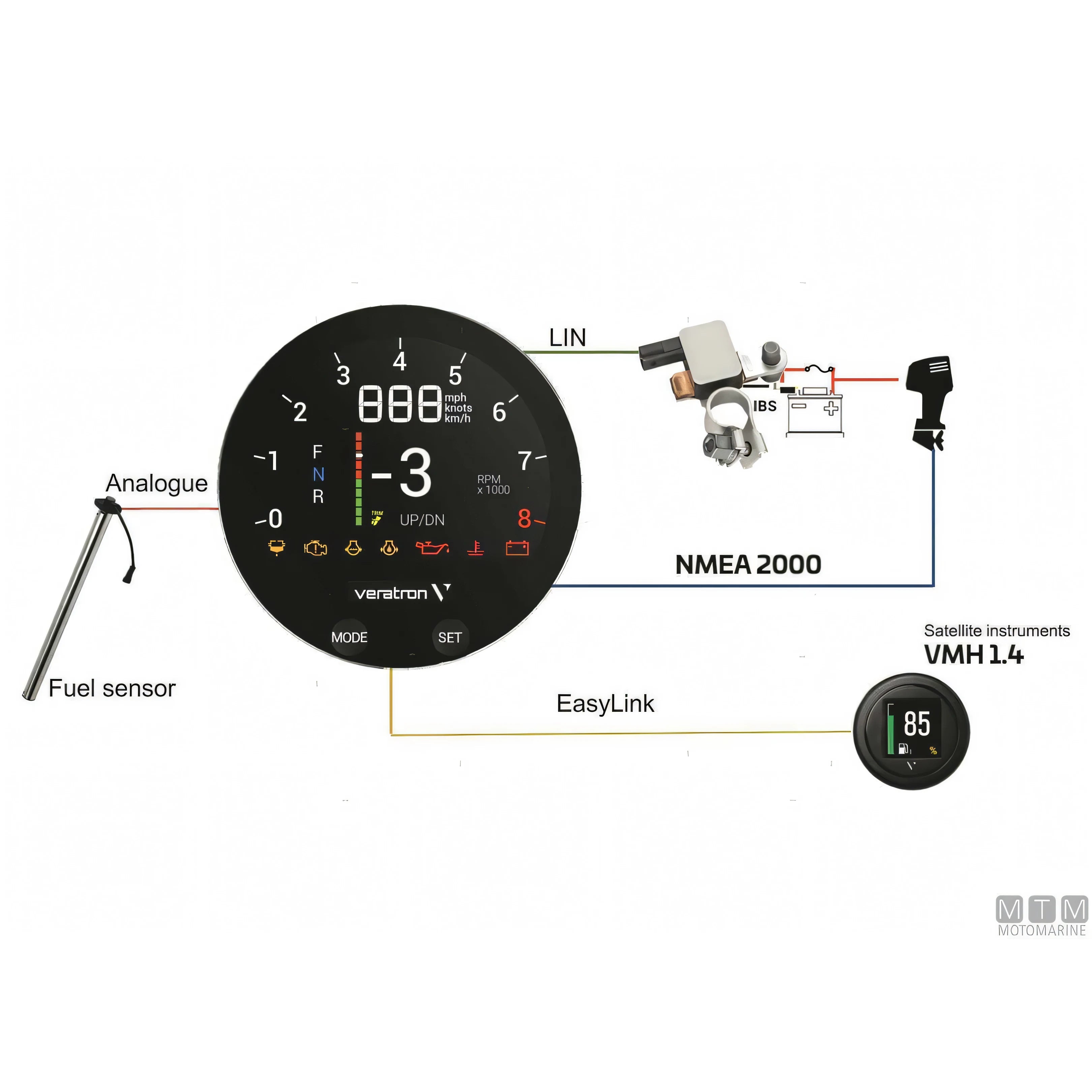 Display Veratron VMH35 per strumentazione motore — Ø 85 mm