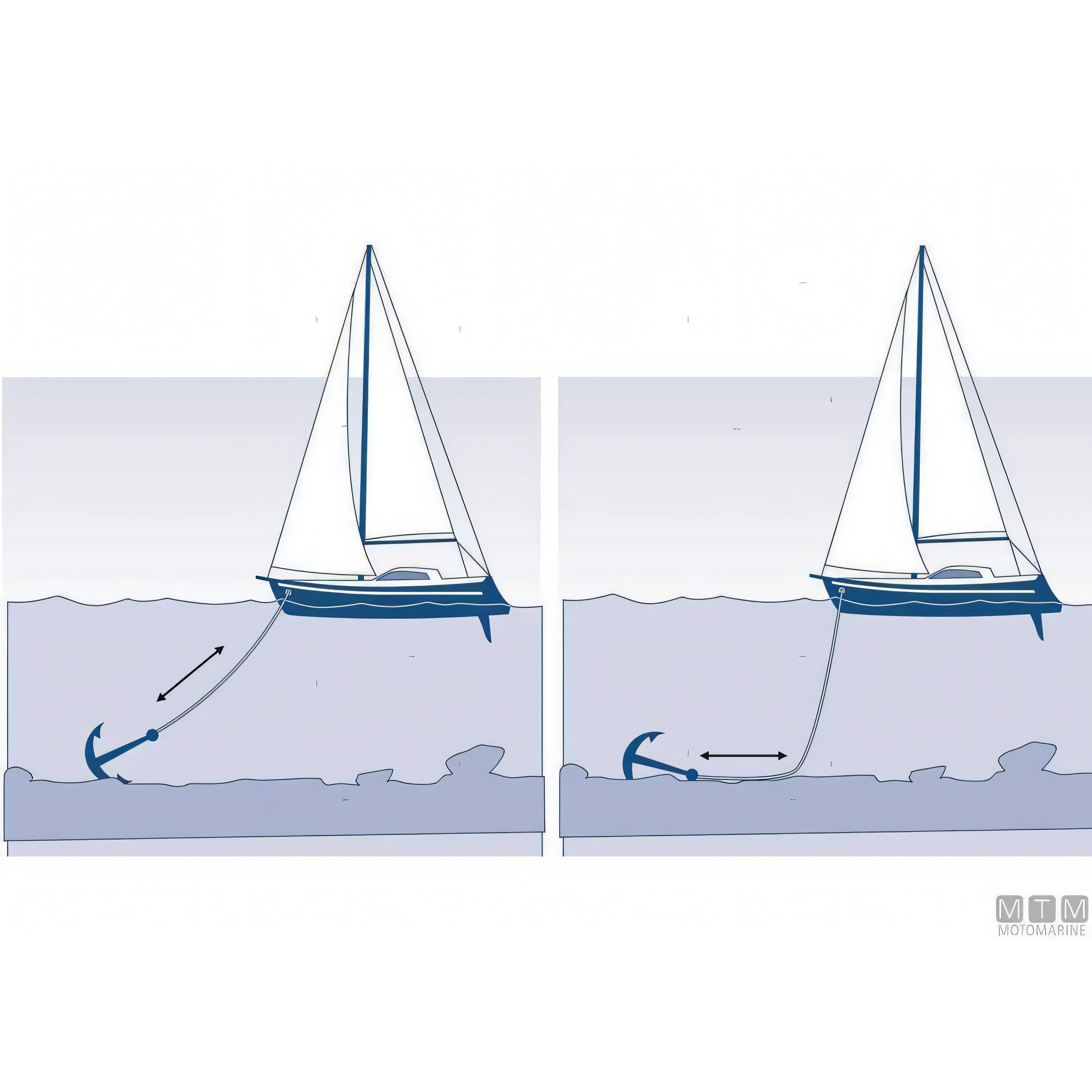 Liros Handy-Anchor cima ancoraggio poliestere piombo — Ø 12 mm