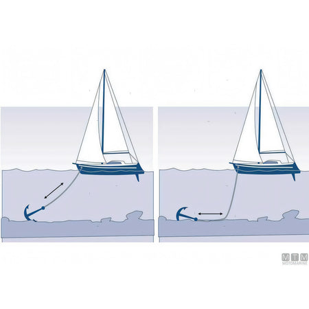 Liros Handy-Anchor cima ancoraggio poliestere piombo — Ø 12 mm