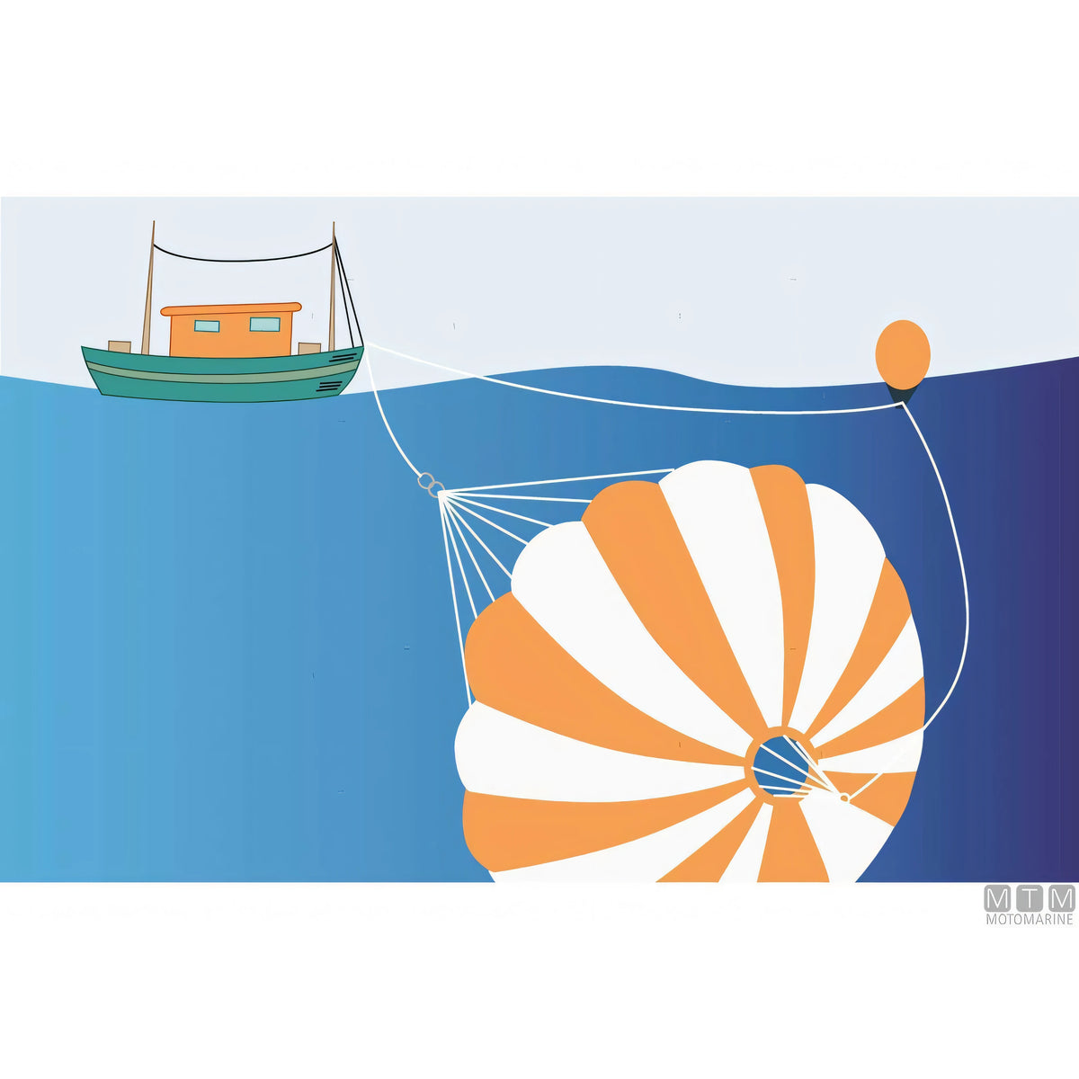 Motomarine Ancora Galleggiante Sea Guardians in nylon
