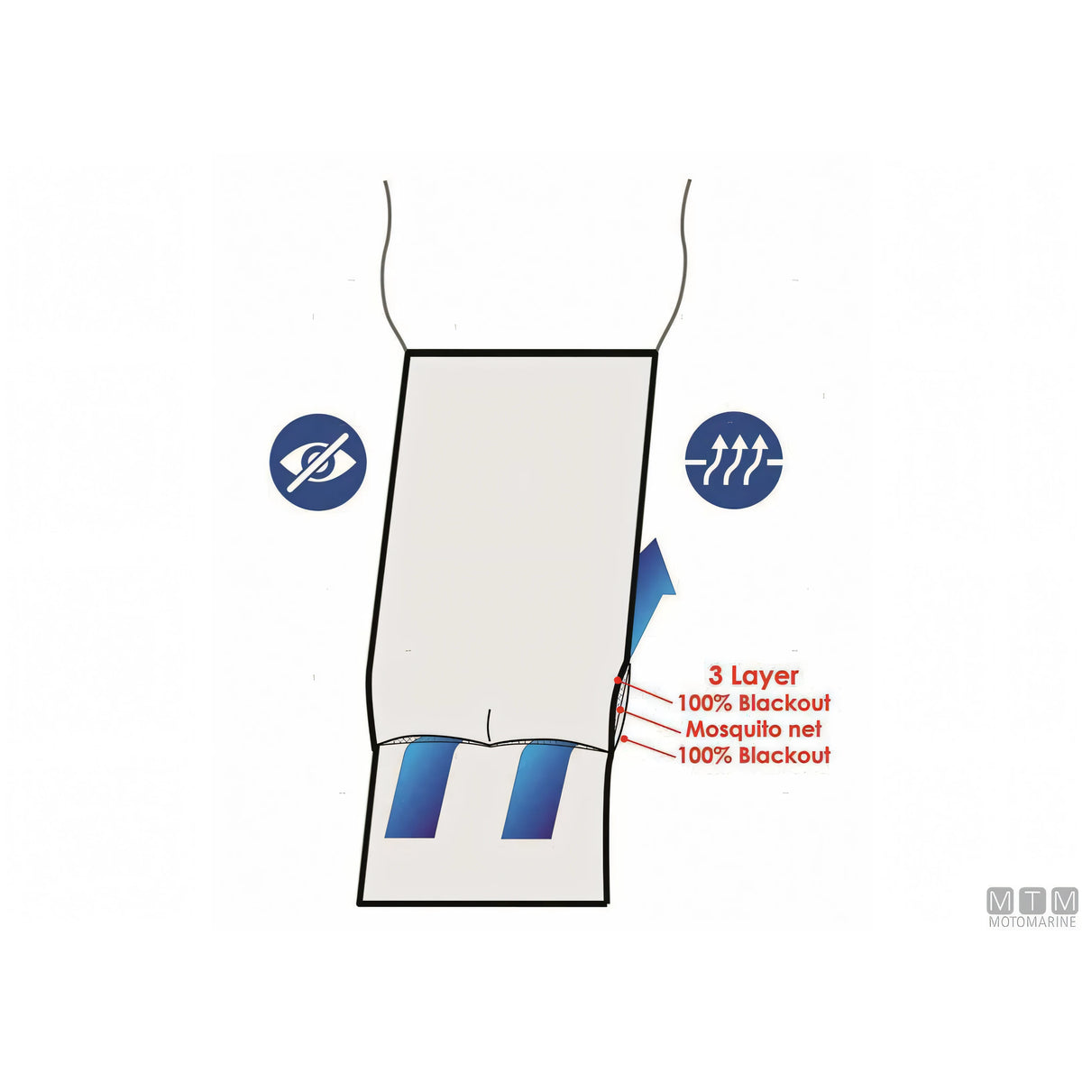 Water Line oscurante boccaporto Companionway — 90 x 180 cm