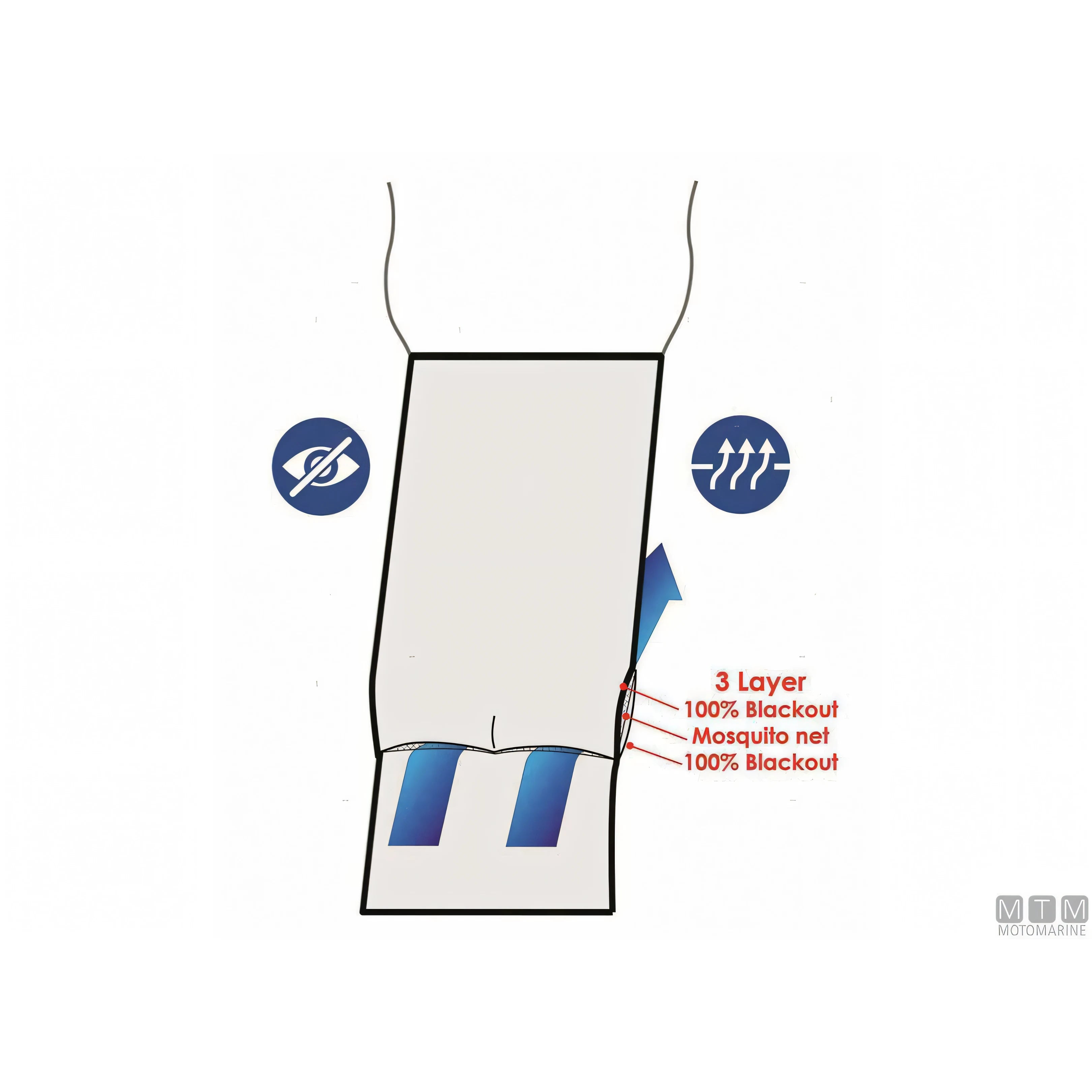 Water Line oscurante boccaporto Companionway — 90 x 180 cm