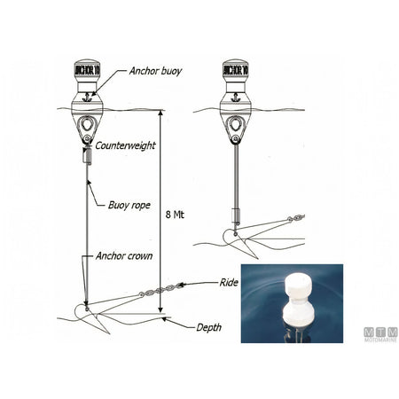 Motomarine Grippiale Segna-Ancora WH nastro riflettente Solas — ø 200 x H 507 mm