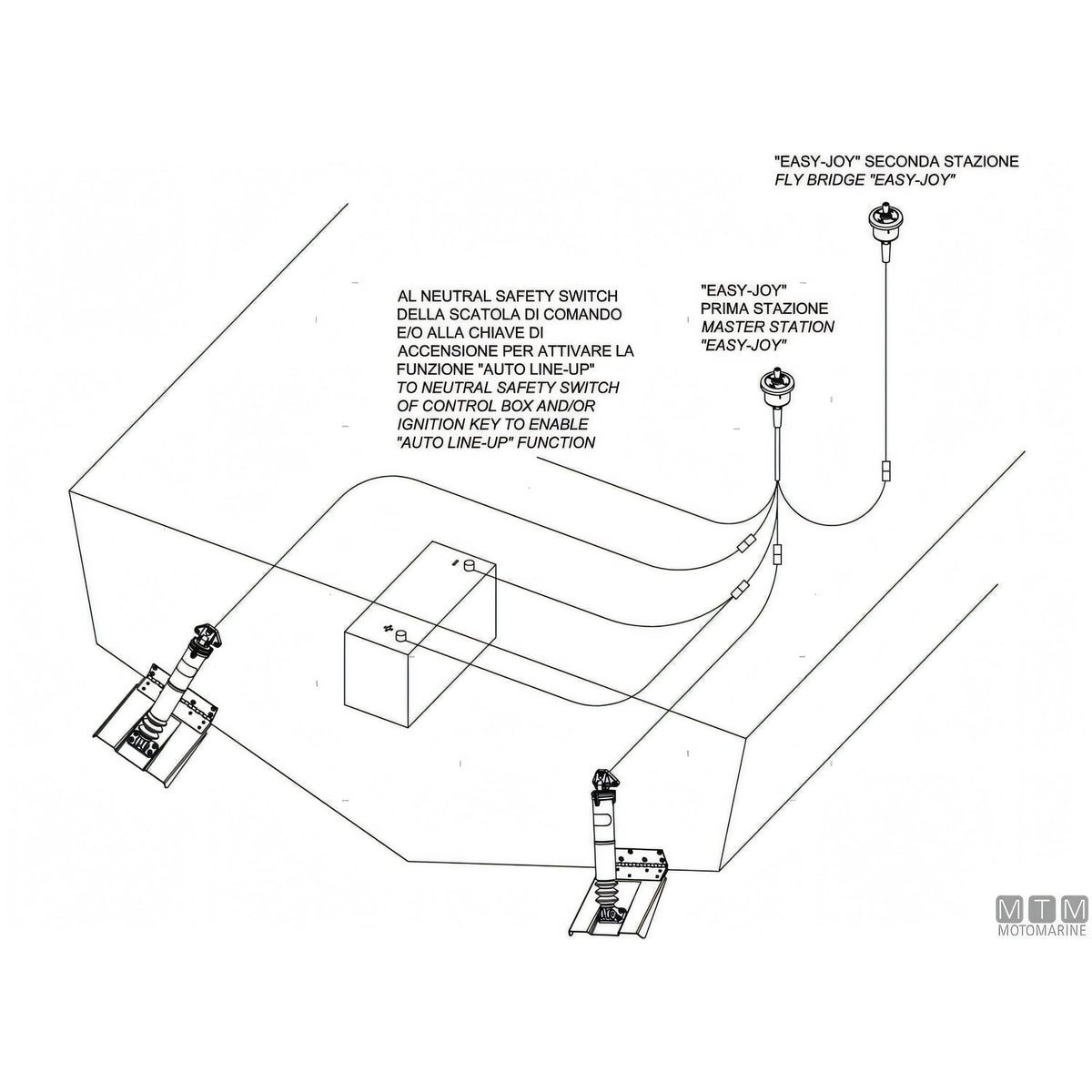 Uflex Kit Trim Elettromeccanico Acciaio Inox — Kit completo (attuatori + comando)