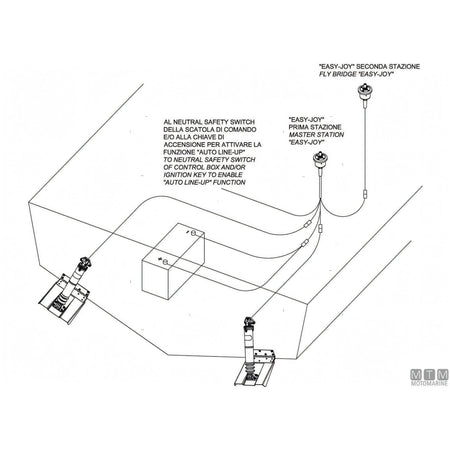 Uflex Kit Trim Elettromeccanico Acciaio Inox — Kit completo (attuatori + comando)