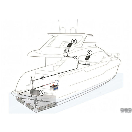 Quick Intercepta IN - correttore di assetto a flap elettrico — 12-15 m