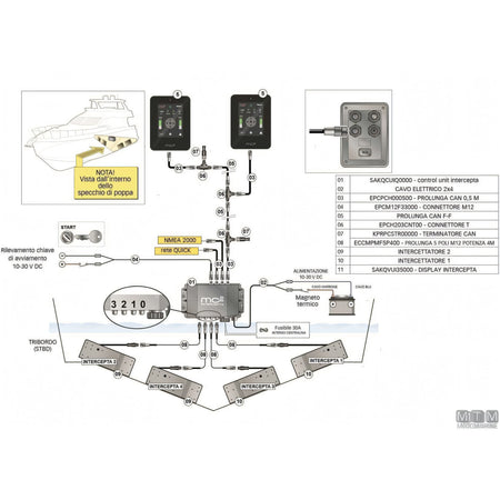 Quick Intercepta IN - correttore di assetto a flap elettrico — 12-15 m