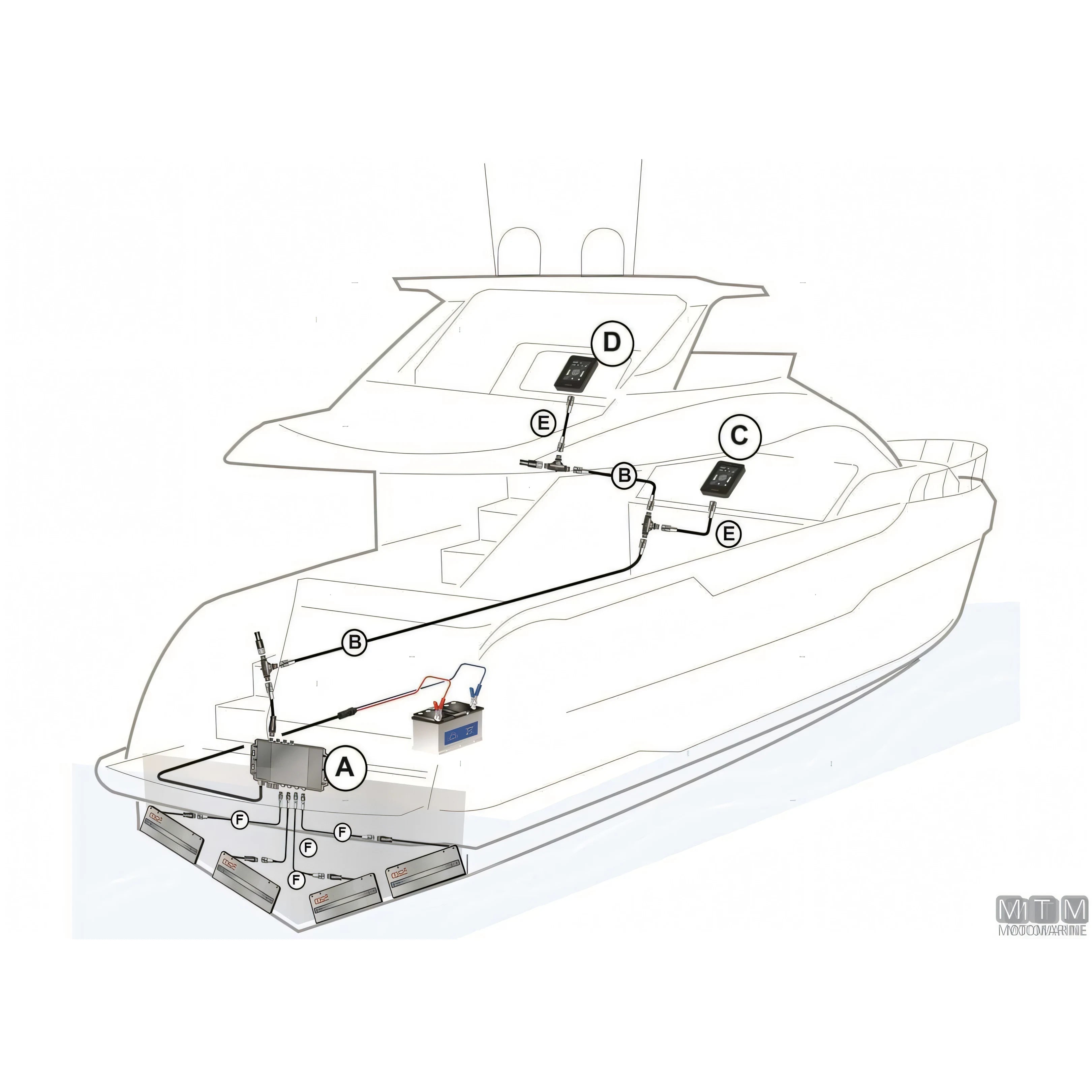 Quick Intercepta IN - correttore di assetto a flap elettrico — 18-30 m
