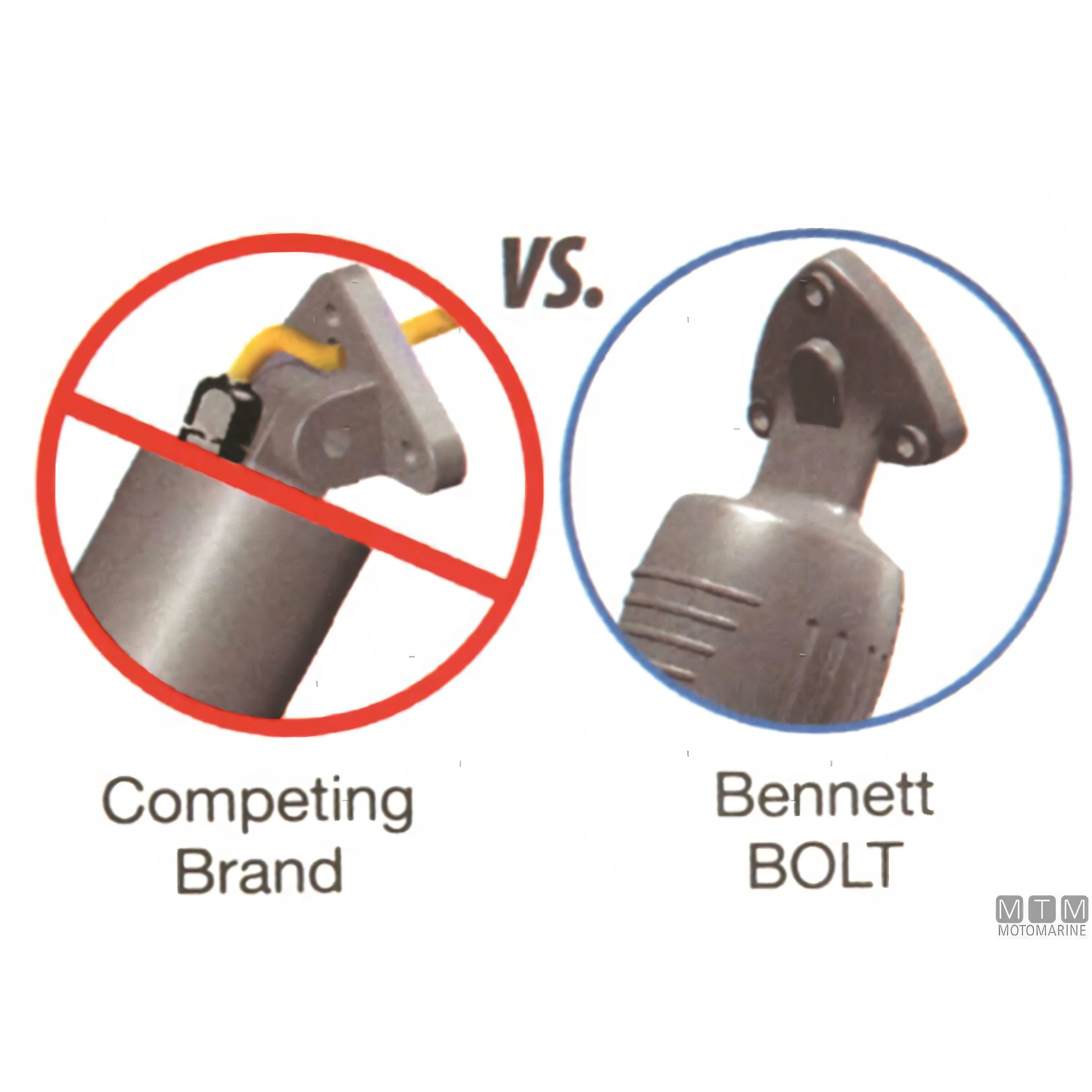 Bennett Bolt kit trim elettrico in acciaio inox — Kit 129 - Pale 300x230 mm