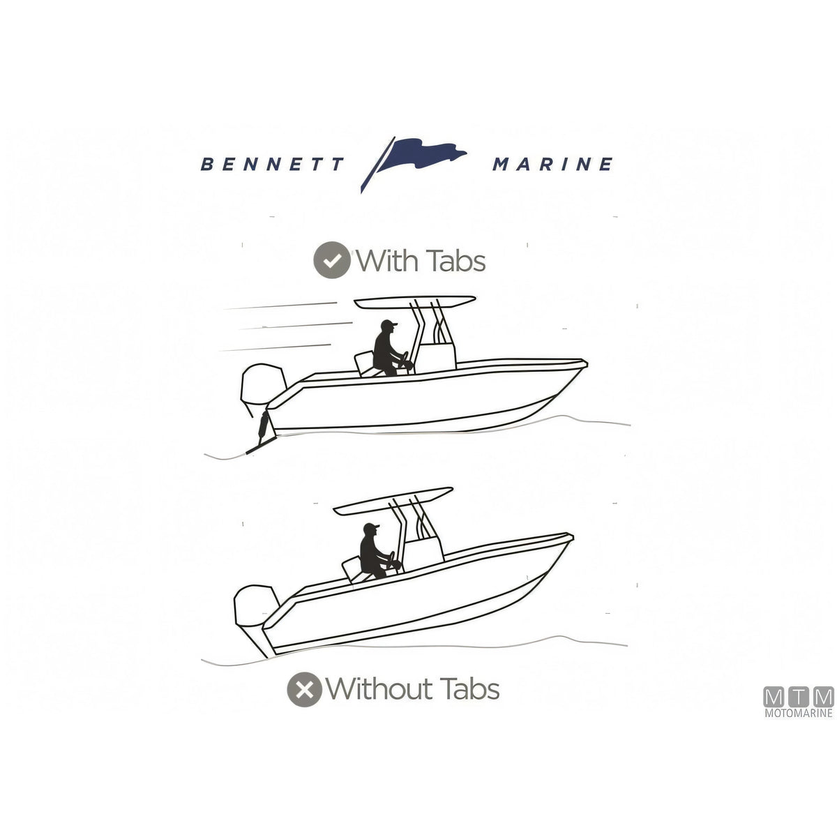 Bennett Bolt kit trim elettrico in acciaio inox — Kit 129 - Pale 300x230 mm