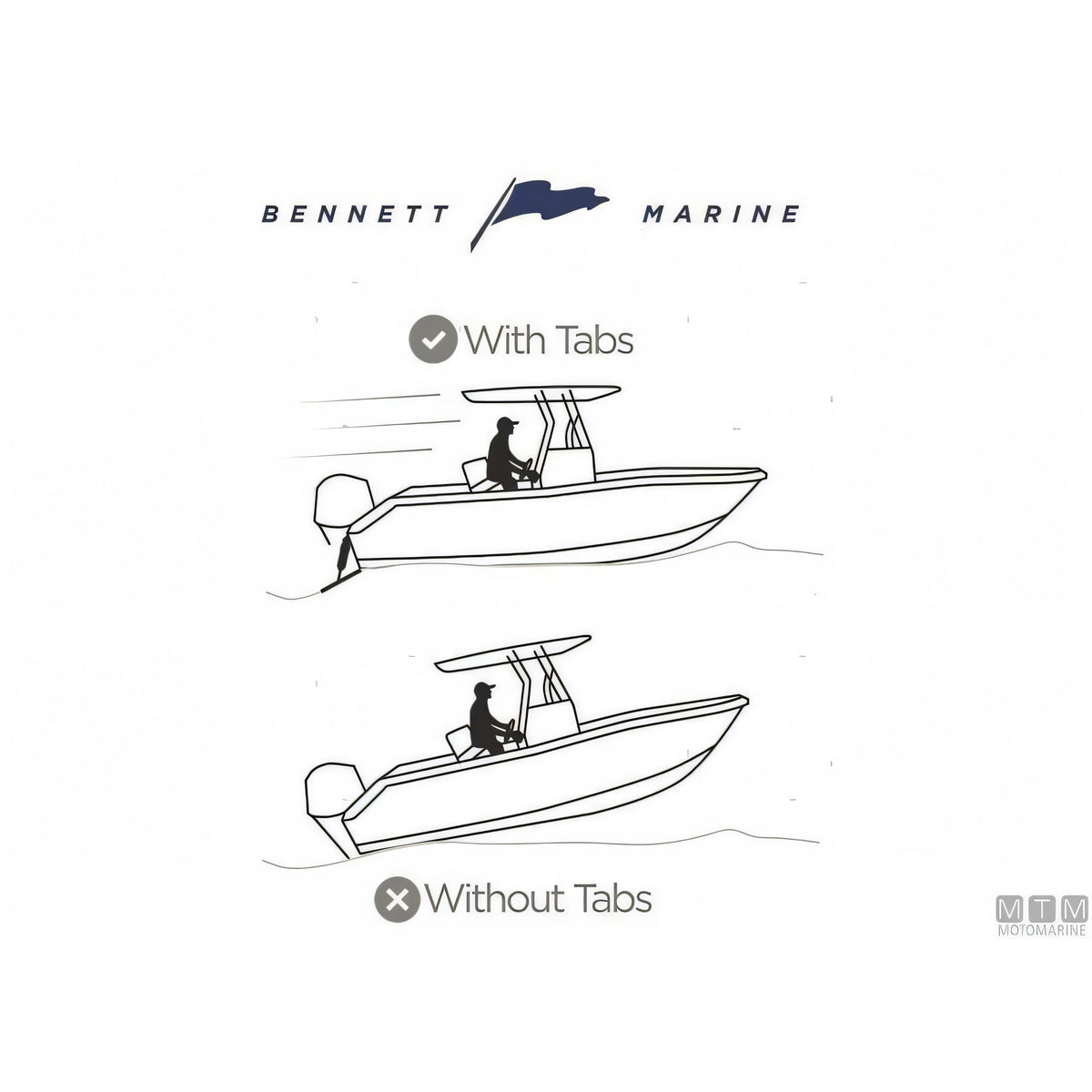 Bennett Bolt kit trim elettrico in acciaio inox — Kit 129 - Pale 300x230 mm