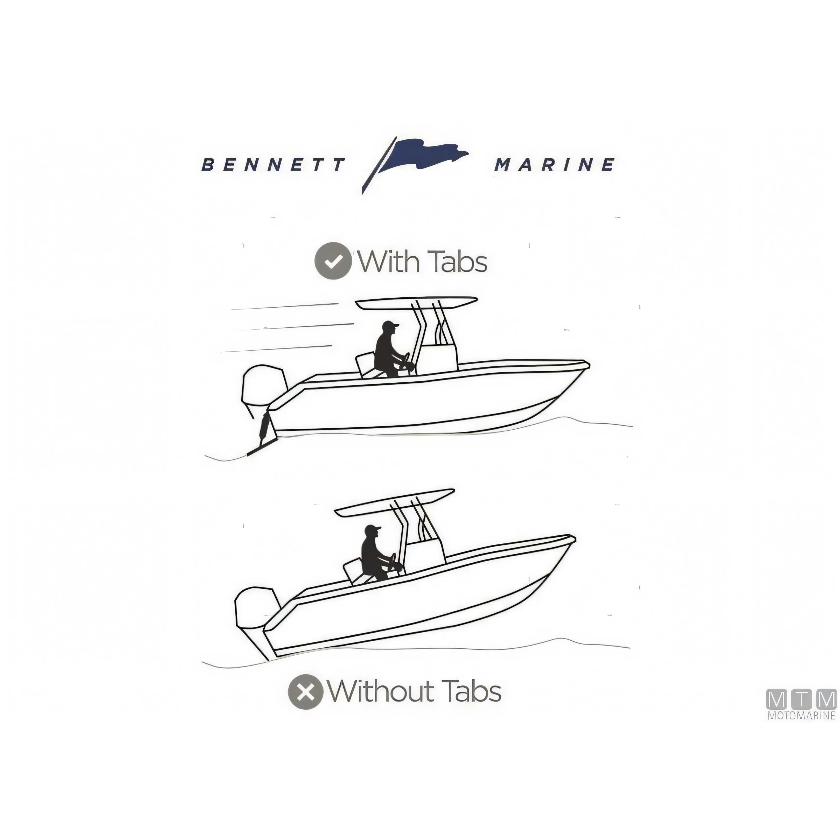 Bennett Bolt kit trim elettrico in acciaio inox — Kit 129 - Pale 300x230 mm