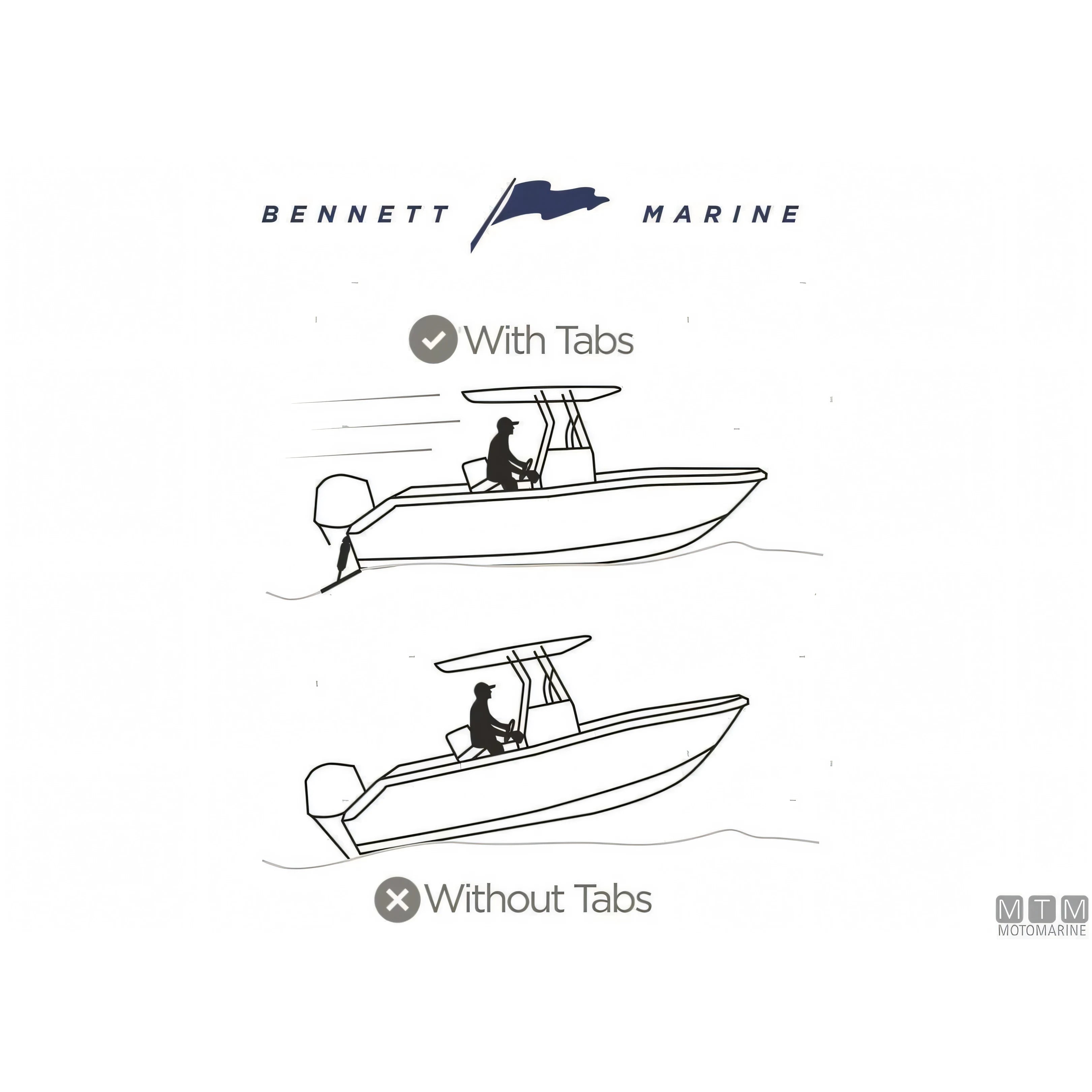 Bennett Bolt kit trim elettrico in acciaio inox — Kit 1212 - Pale 300x300 mm