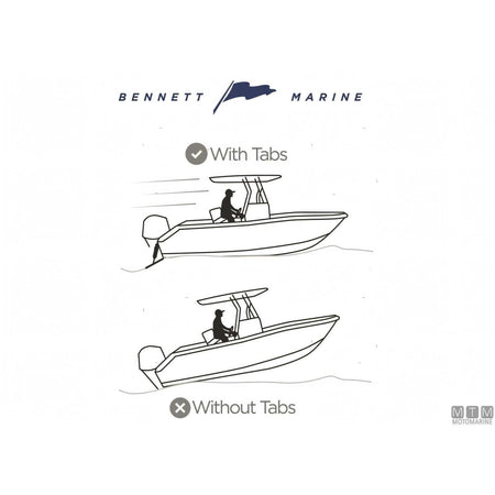 Bennett Bolt kit trim elettrico in acciaio inox — Kit 1212 - Pale 300x300 mm