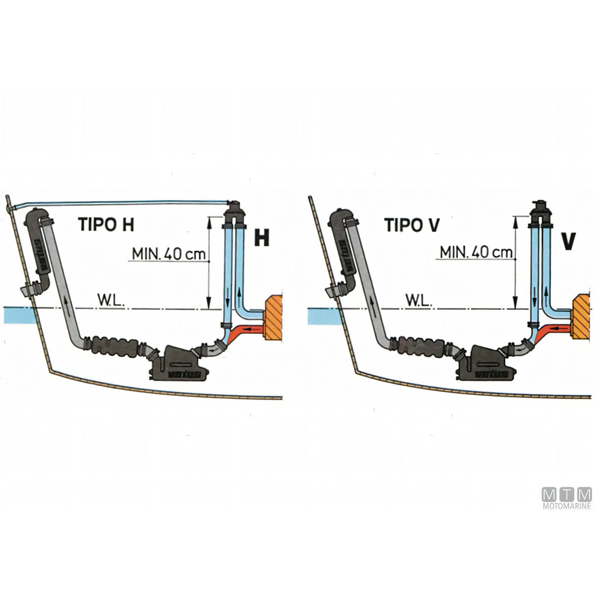 Antisifone Vetus Air Vent Vetus