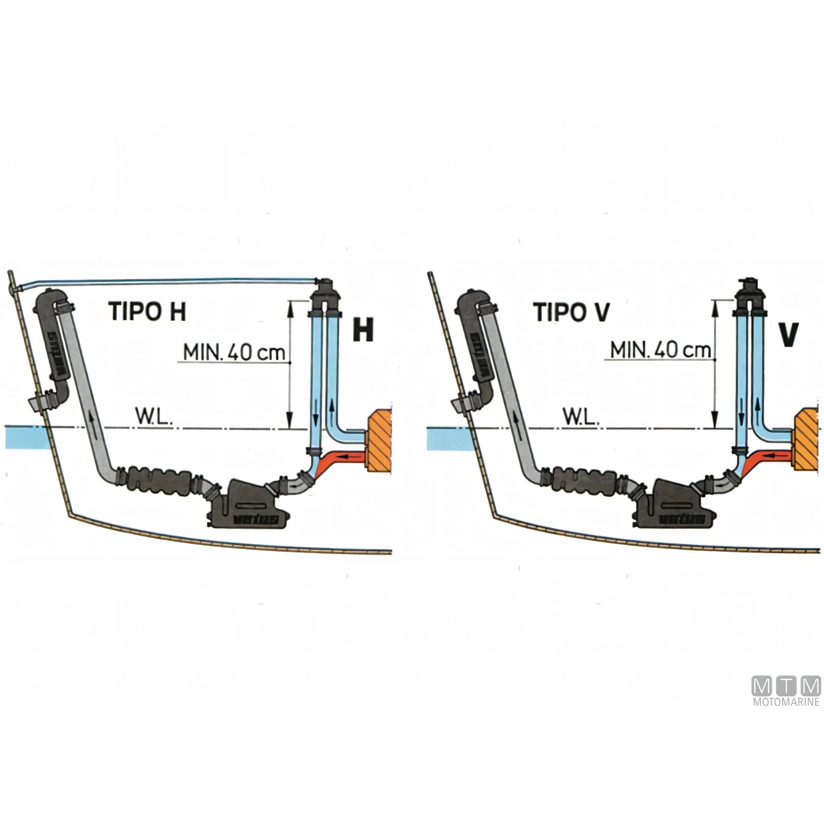 Antisifone Vetus Air Vent Vetus