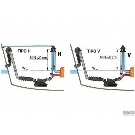 Antisifone Vetus Air Vent Vetus