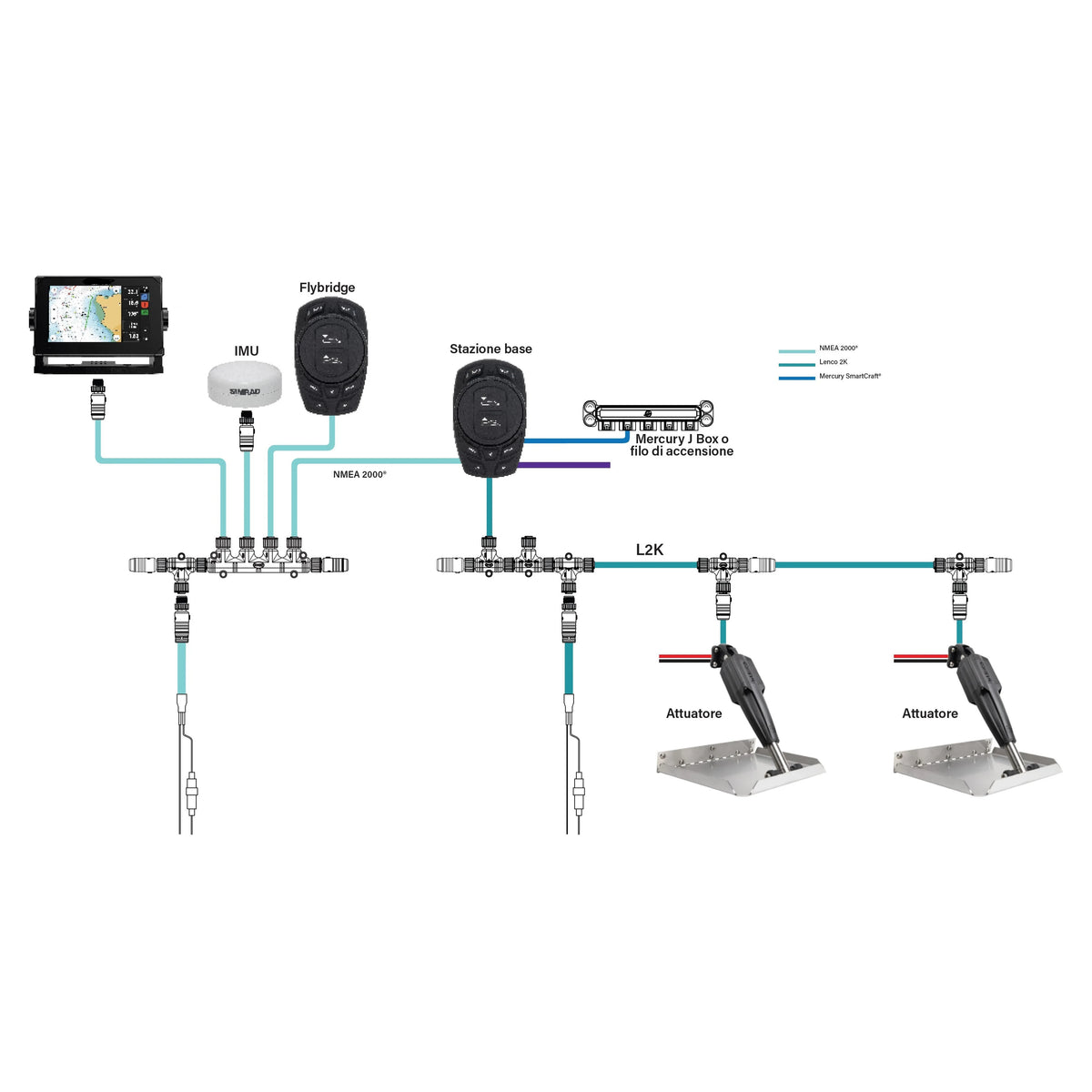 Kit flap Lenco Pro Control Auto Edge