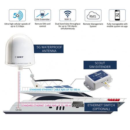 Antenna Wi-Fi 5G Scout Compact, Ø 25 cm
