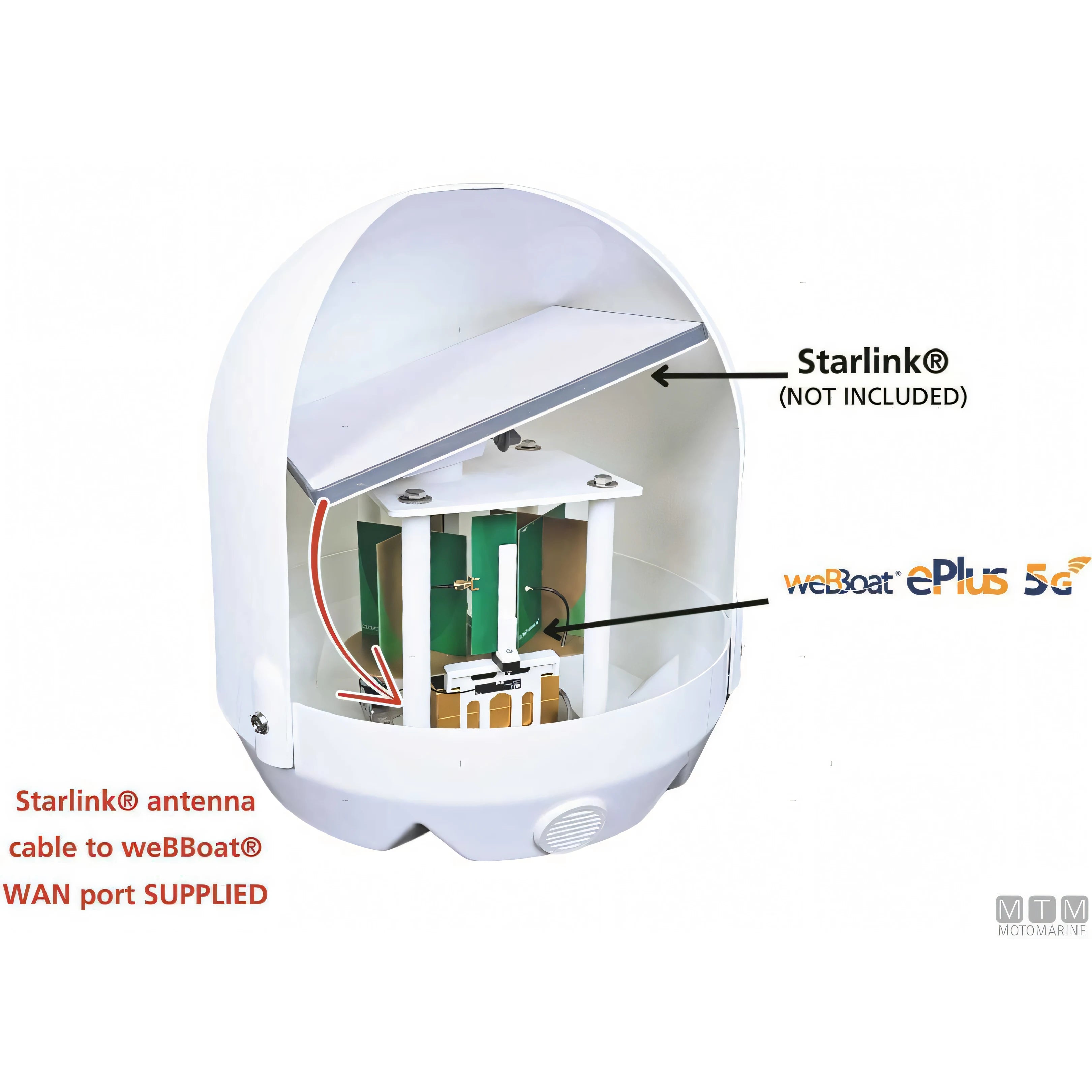 Antenna Glomex SeawebSat OMNIX Wi-Fi/5G — OMNIX