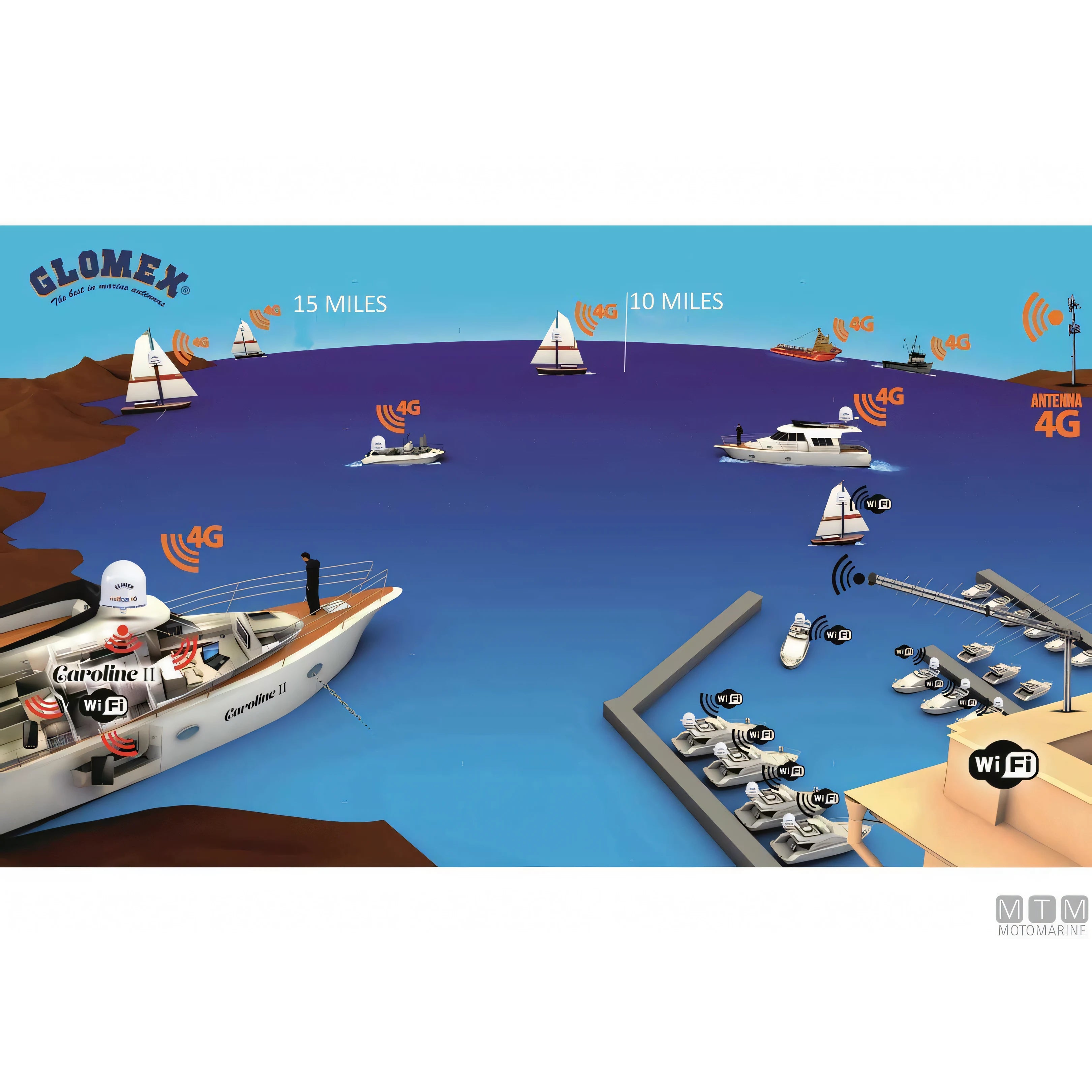 Glomex Webboat Lite Evo antenna Wi-Fi 4G IT1104EVO — IT1104EVO