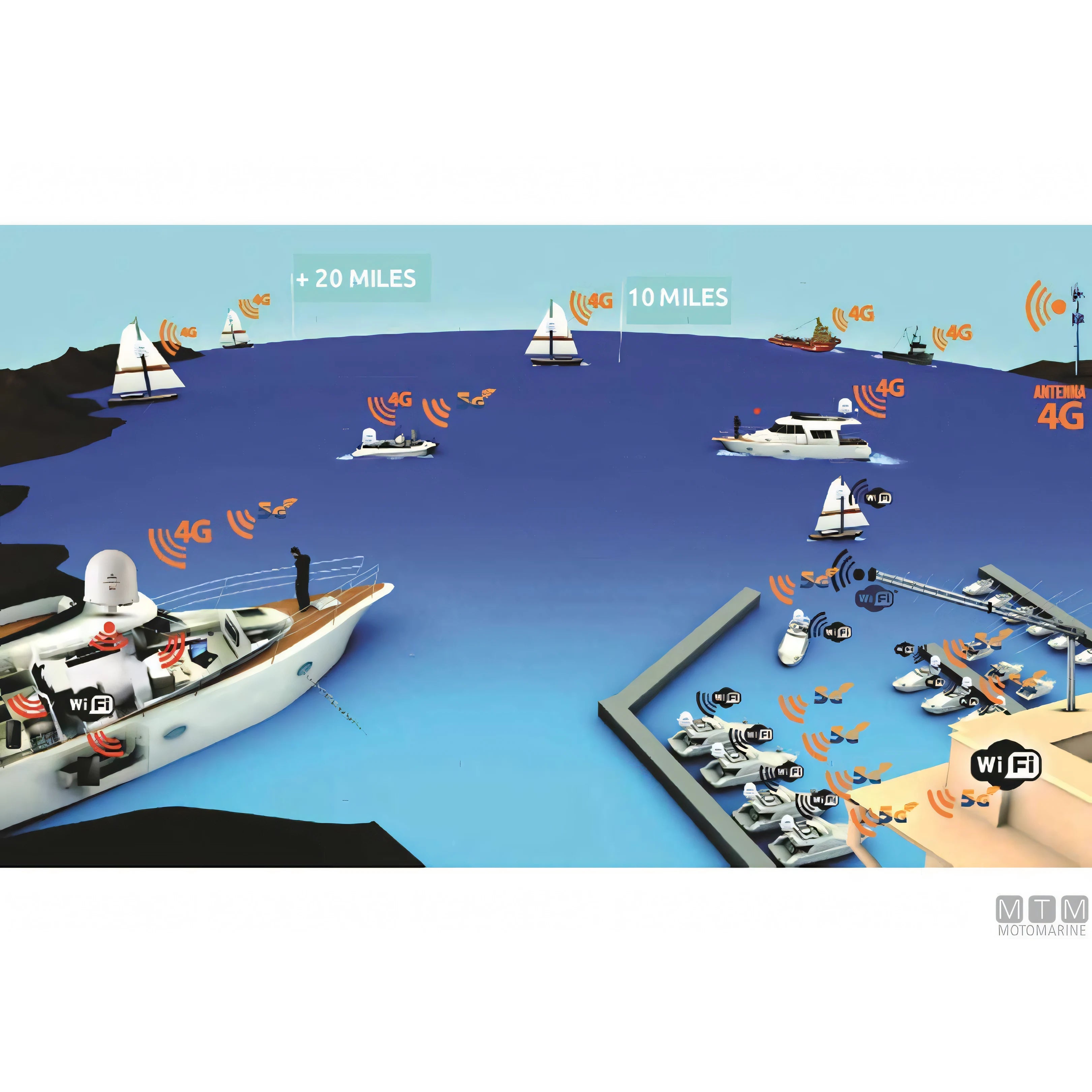 Glomex antenna Wi-Fi 5G Webboat Plus — Webboat Plus
