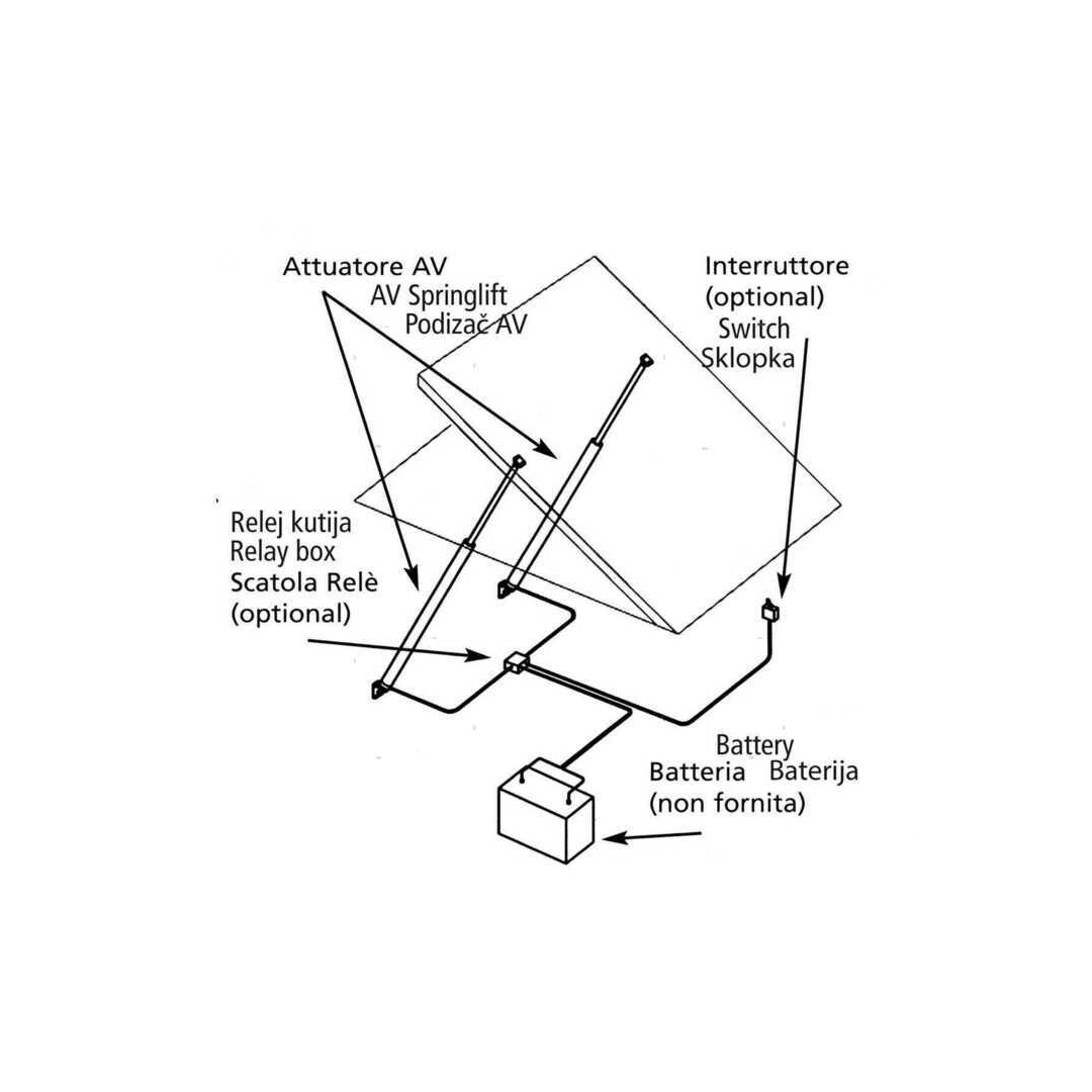 {{ title }} - Onautica