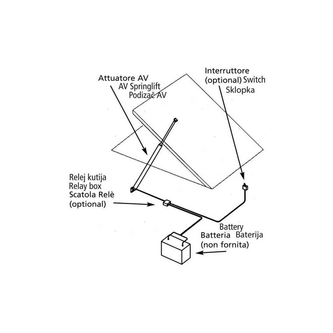 {{ title }} - Onautica