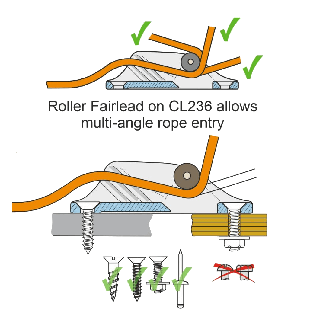 Diagramma tecnico strozzascotte Clamcleat CL236 con fairlead a rullo: angoli di entrata corda multipli e tipi di fissaggio | Onautica