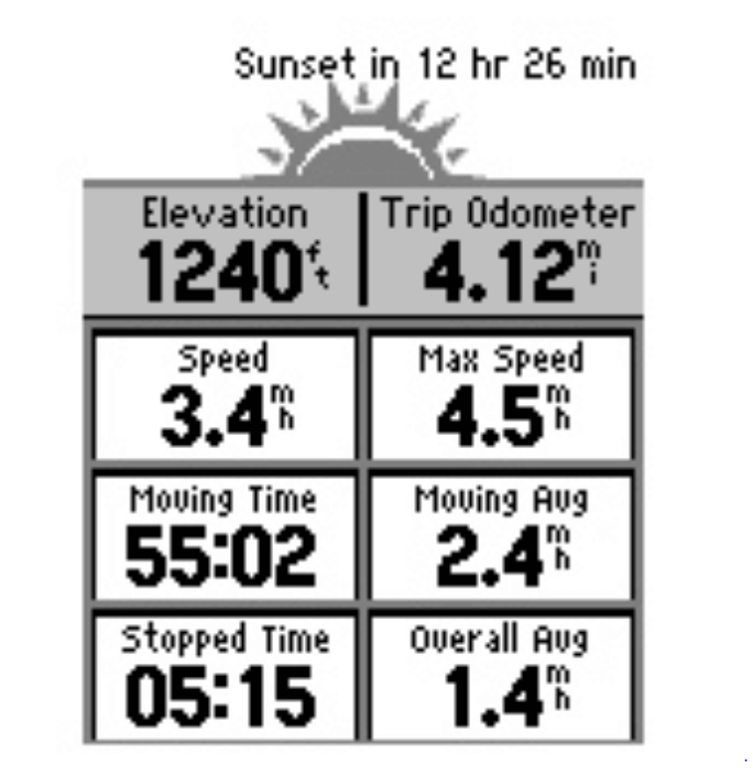 {{ title }} - Onautica