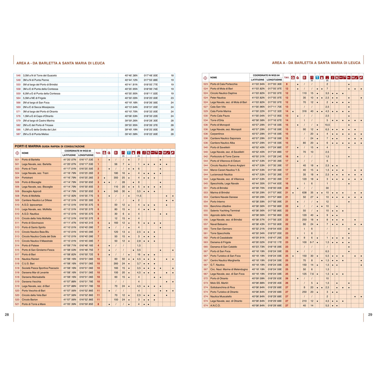 Portolano Cartografico 5c Adriatico Meridionale e Ionio Settentrionale – pagine dell'estratto dell'editore (2/6)
