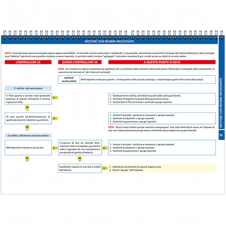 Flow Charts del Motore Diesel - II Edizione - Edizioni il Frangente