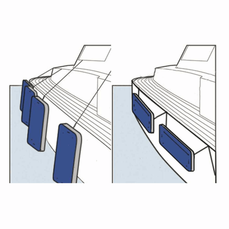 {{ title }} - Onautica