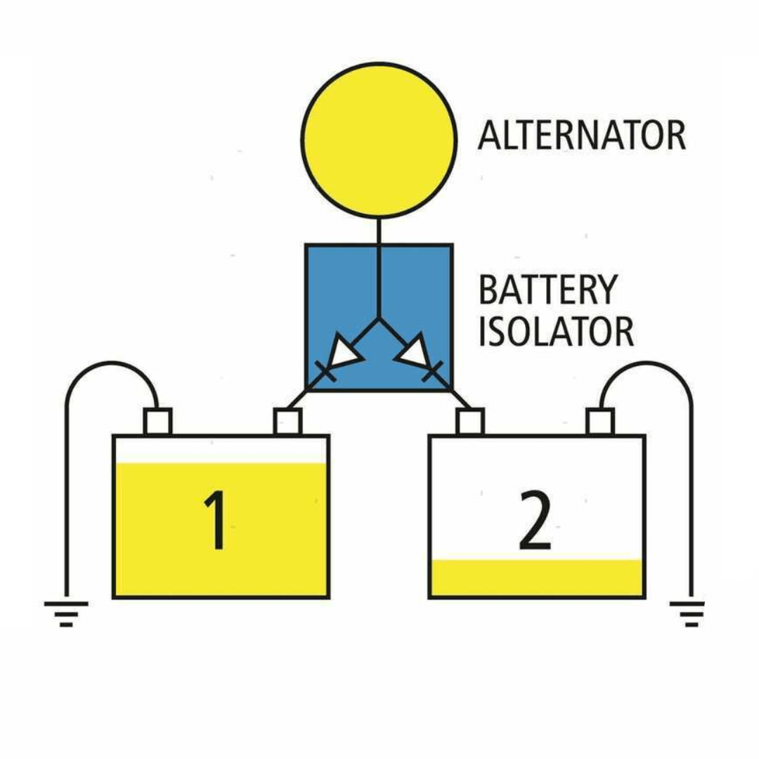 Schema isolatore batteria con alternatore collegato a due batterie tramite diodi | Onautica