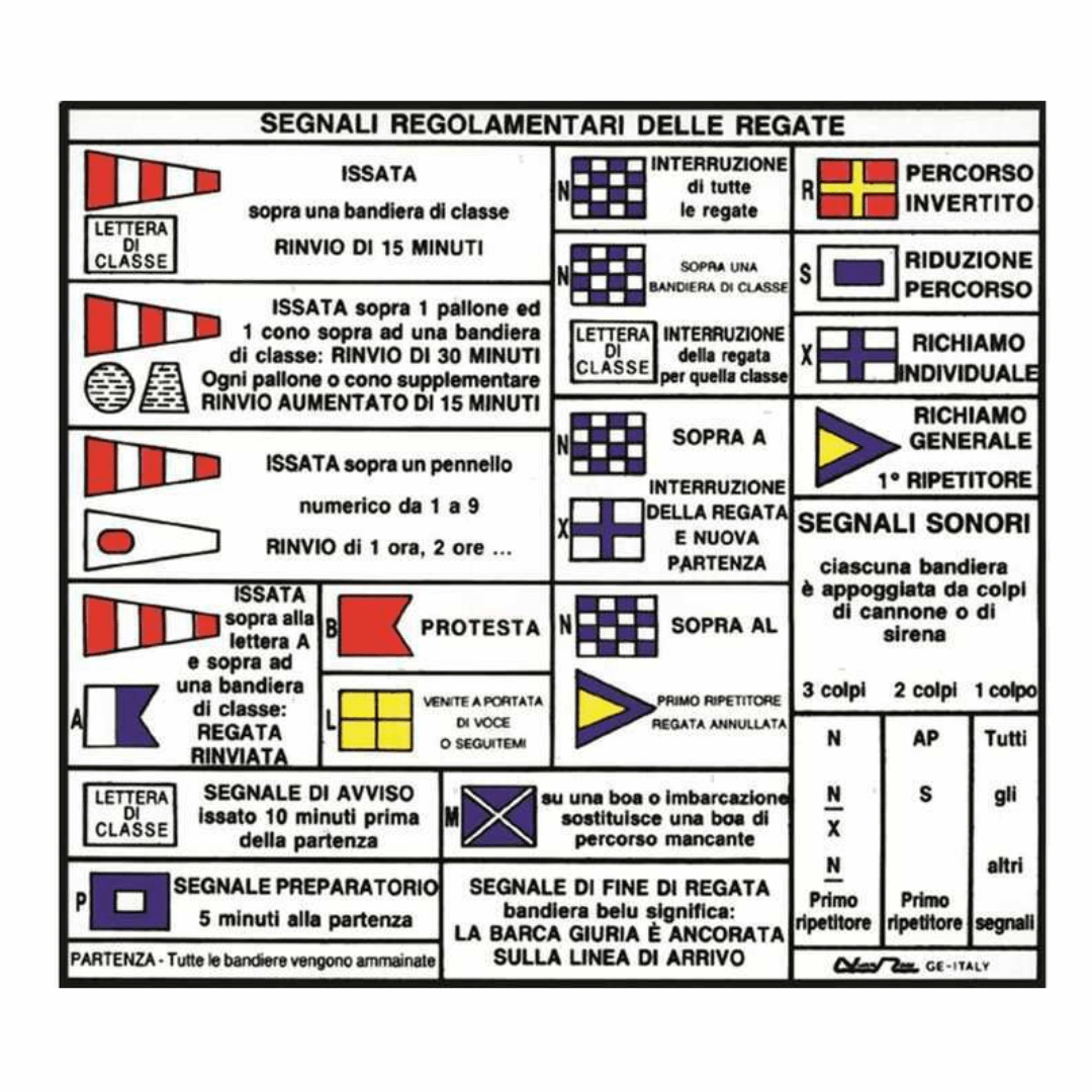 {{ title }} - Onautica