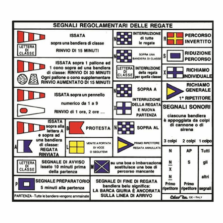 {{ title }} - Onautica