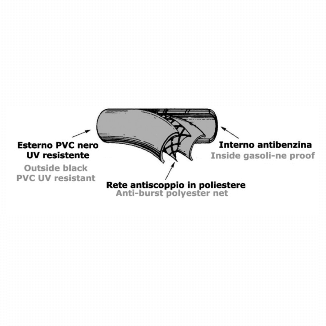 Sezione tubo carburante fuoribordo: strato esterno PVC nero UV, rete antiscoppio poliestere e interno antibenzina | Onautica