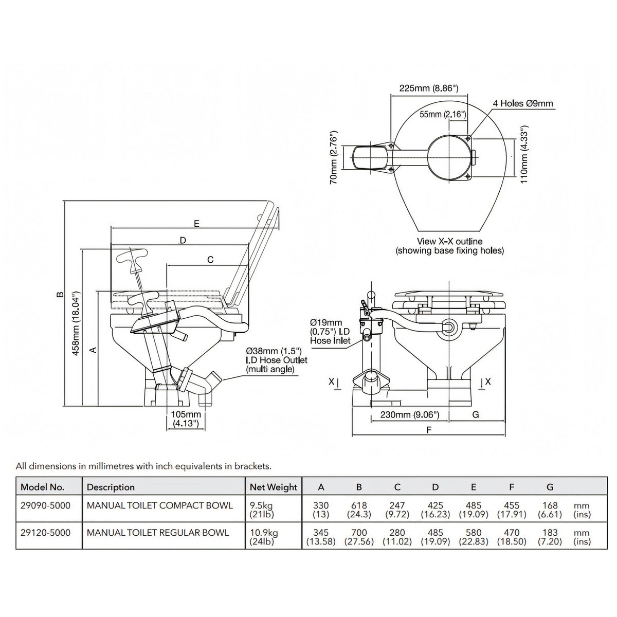 WC Jabsco Compact, seconda vista
